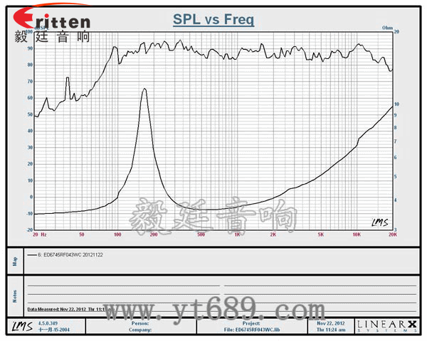 67mm4Ω3w喇叭--喇叭厂家曲线图 2.5寸4Ω10w喇叭--喇叭厂家曲线图