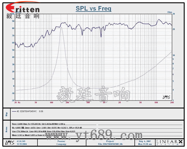 2.5寸4Ω10w喇叭--喇叭厂家曲线图