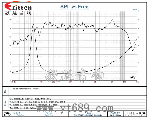 4.5寸20w喇叭--喇叭厂家曲线图 4寸中音音箱喇叭曲线图