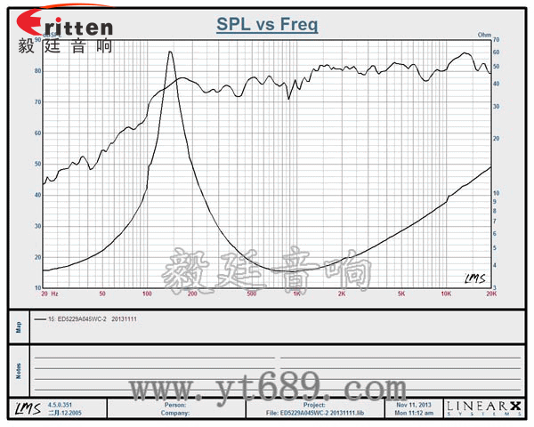 高品质52mm8w全频内磁喇叭曲线图