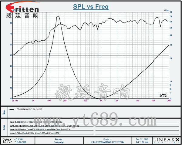 53mm8欧8w喇叭--喇叭厂家曲线图 高品质52mm8w全频内磁喇叭曲线图