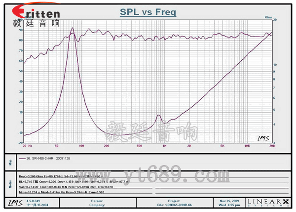 6.5寸30芯中低音喇叭曲线图