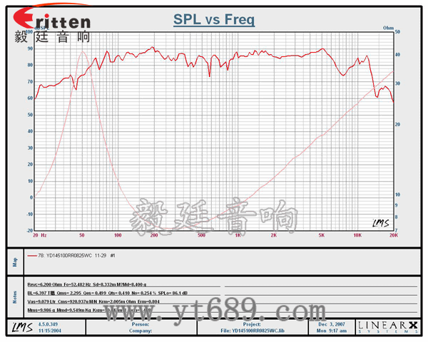 2.25寸25芯中低音喇叭曲线图 2.25寸25芯中低音喇叭曲线图