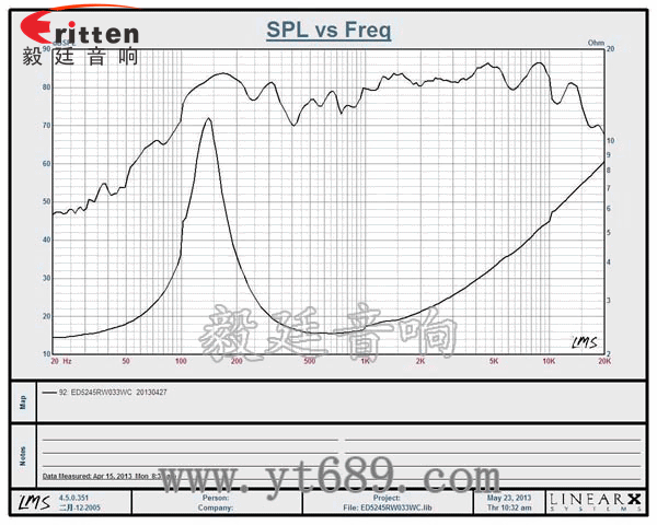 4寸同轴汽车音响喇叭曲线图