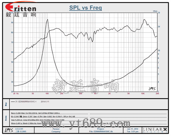 3寸20芯15W4Ω蓝牙音箱全频喇叭曲线图 40mm5W蓝牙音箱喇叭曲线图