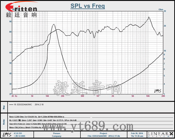 2寸4Ω16芯3瓦全频喇叭曲线图 90mm15W4欧全频喇叭曲线图