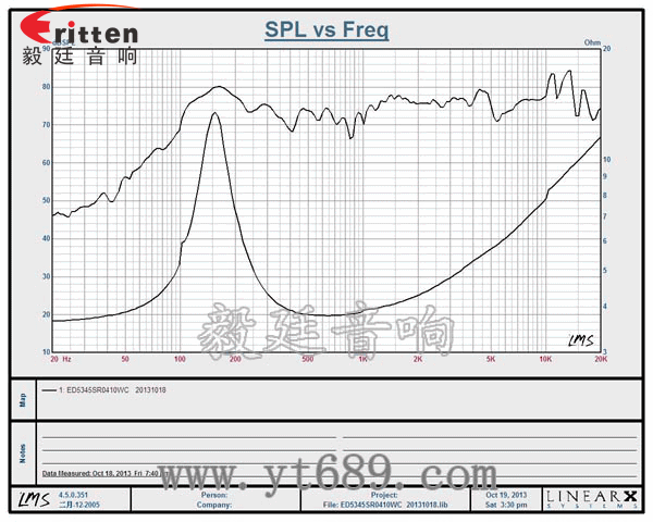 52mm5W中低音喇叭曲线图