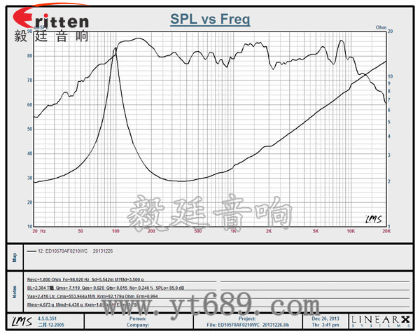 4寸15W多媒体音箱中低音喇叭曲线图