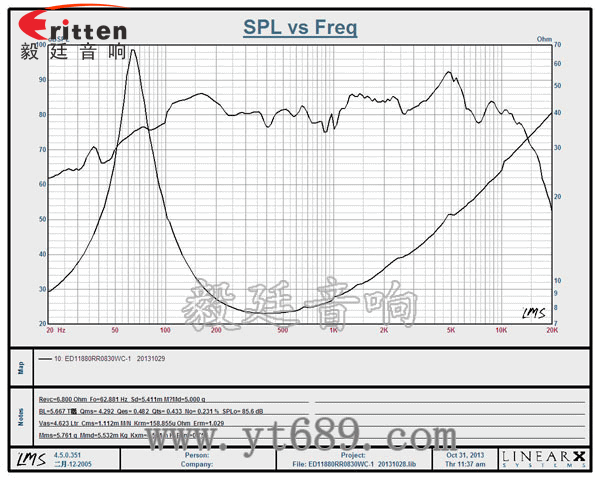 3寸20W全频HiFi音箱喇叭曲线图
