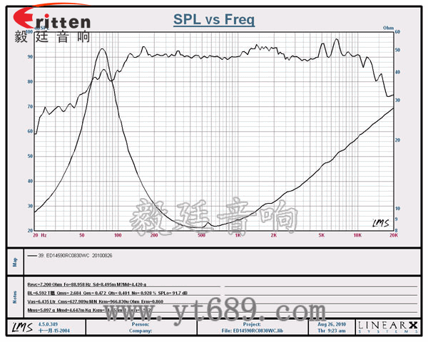 3寸20W全频HiFi音箱喇叭曲线图