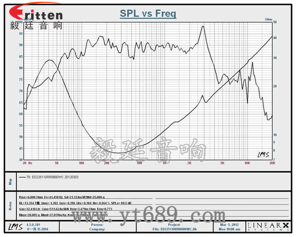 3寸20W全频HiFi音箱喇叭曲线图