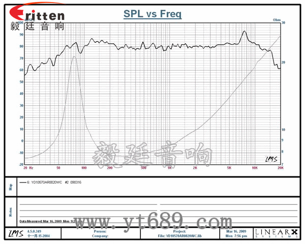 3寸20W全频HiFi音箱喇叭曲线图