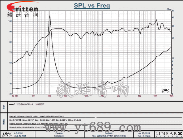 3寸20W全频HiFi音箱喇叭曲线图