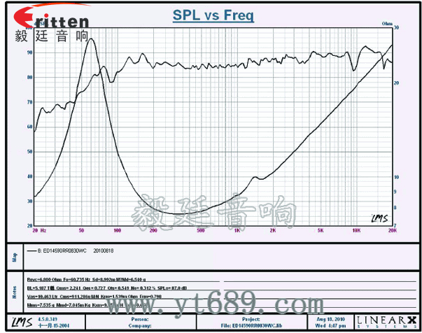 5寸30w中低音音箱喇叭曲线图
