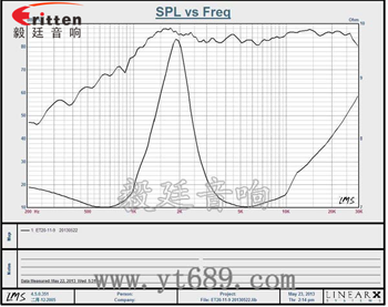 30mm 4Ω15w 高音喇叭曲线图 30mm 4Ω15w 高音喇叭曲线图