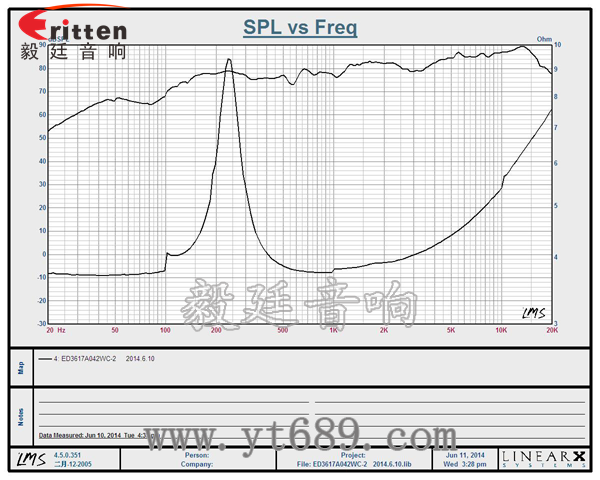 8''250w 重低音喇叭曲线图