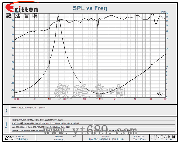 20芯8瓦52mm内磁全频喇叭曲线图 3瓦40mm外磁全频喇叭曲线图