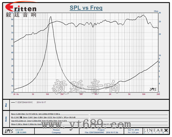 58mm20芯8瓦内磁全频喇叭曲线图