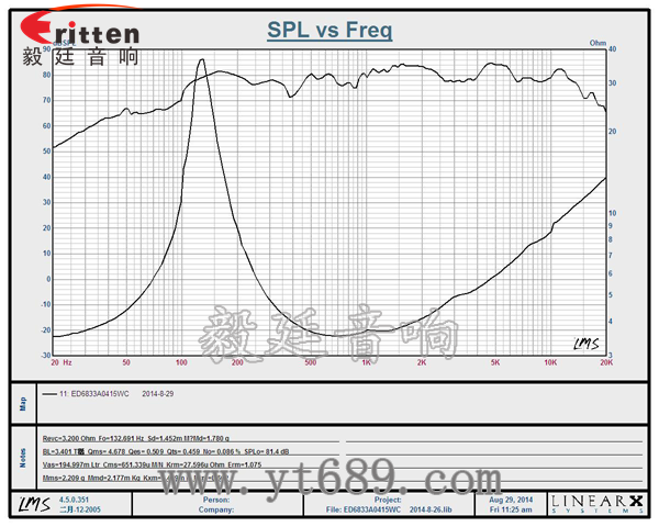 58mm20芯8瓦内磁全频喇叭曲线图