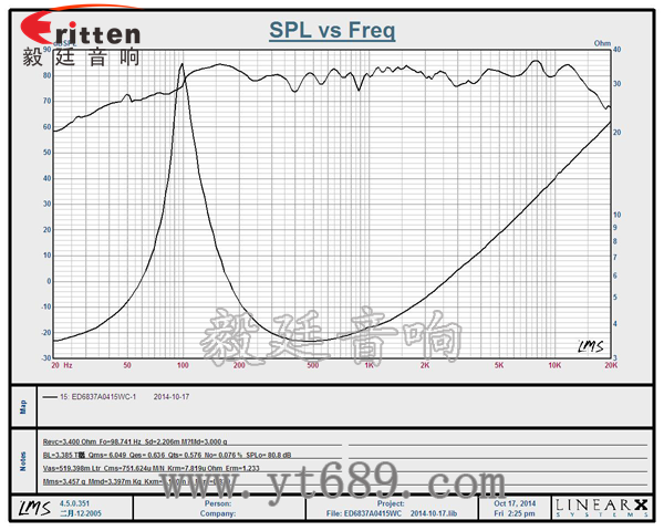 58mm20芯8瓦内磁全频喇叭曲线图