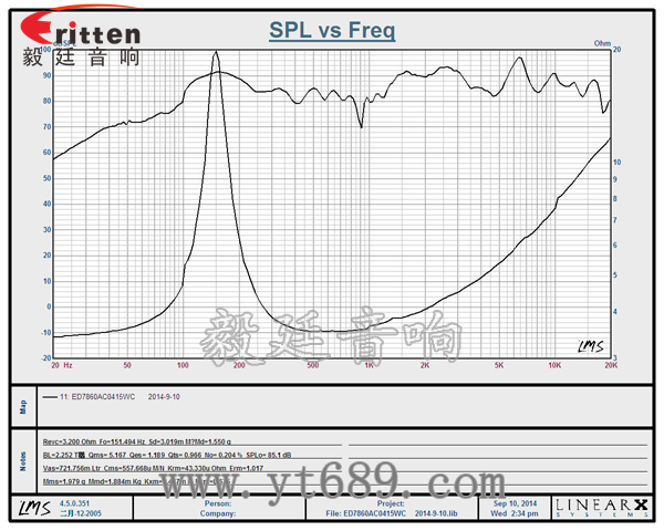 3寸20芯15瓦全频喇叭曲线图 58mm20芯8瓦内磁全频喇叭曲线图