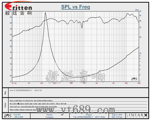 58mm20芯8瓦内磁全频喇叭曲线图