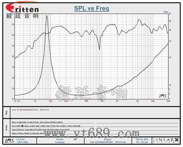 4寸15瓦外磁全频喇叭曲线图 58mm20芯8瓦内磁全频喇叭曲线图