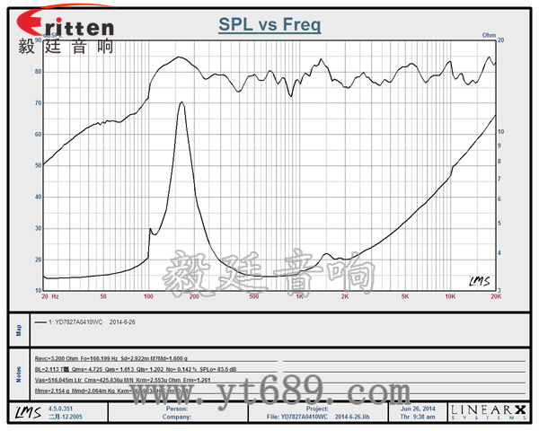 3寸20芯10瓦内磁全频喇叭曲线图 58mm20芯8瓦内磁全频喇叭曲线图