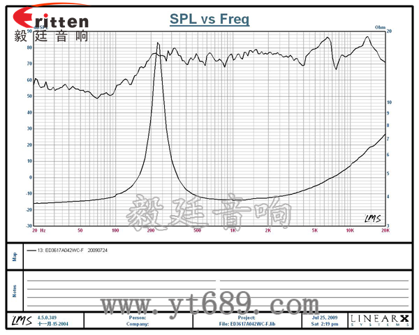 36mm2瓦全频喇叭曲线图 58mm20芯8瓦内磁全频喇叭曲线图