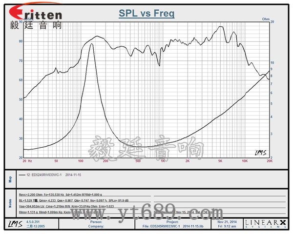 6.5寸75W全频喇叭曲线图