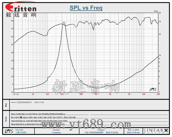 6.5寸75W全频喇叭曲线图