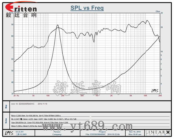 2.5寸13芯5瓦全频喇叭曲线图 6.5寸75W全频喇叭曲线图