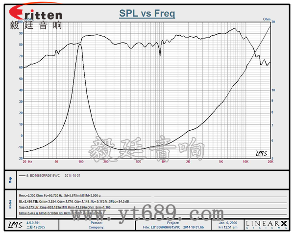 6.5寸75W全频喇叭曲线图