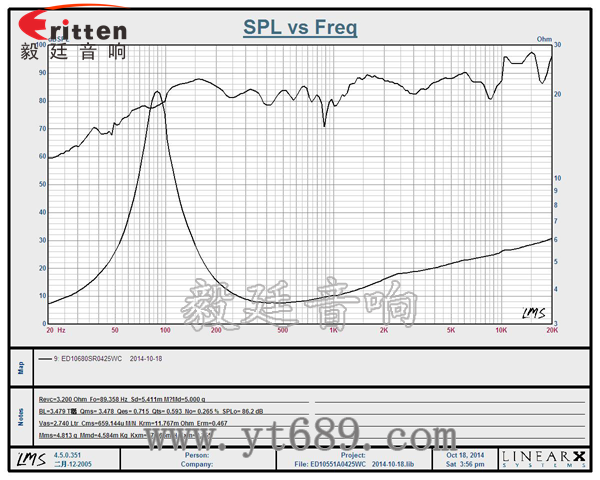 6.5寸75W全频喇叭曲线图
