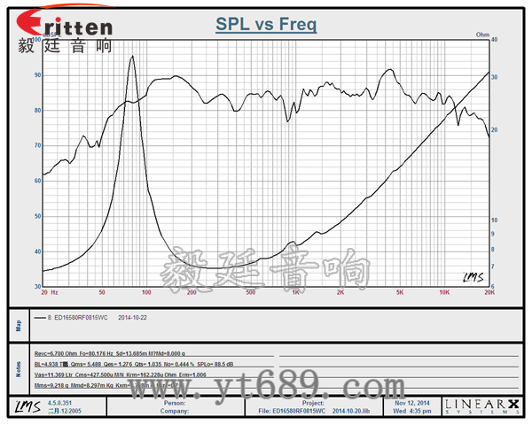 6.5寸15瓦25芯中音喇叭曲线图 6.5寸75W全频喇叭曲线图