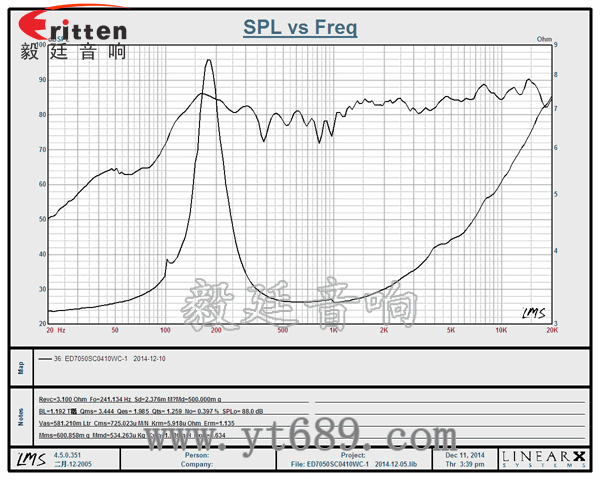 4寸高端品牌重低音喇叭曲线图