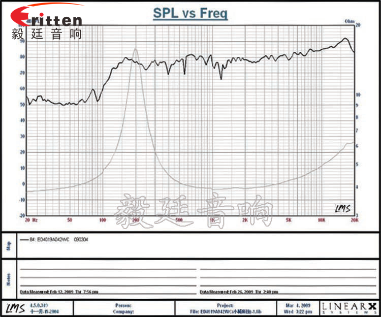 40mm.1.5寸，蓝牙音箱全频喇叭曲线图