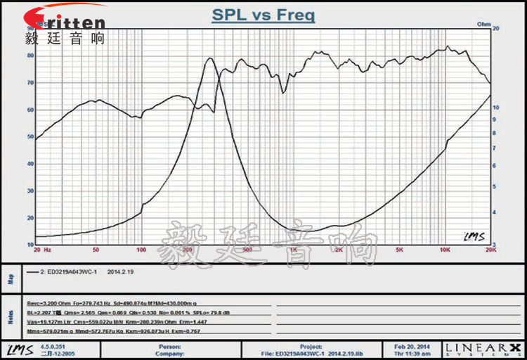 31mm全频内磁故事机喇叭曲线图