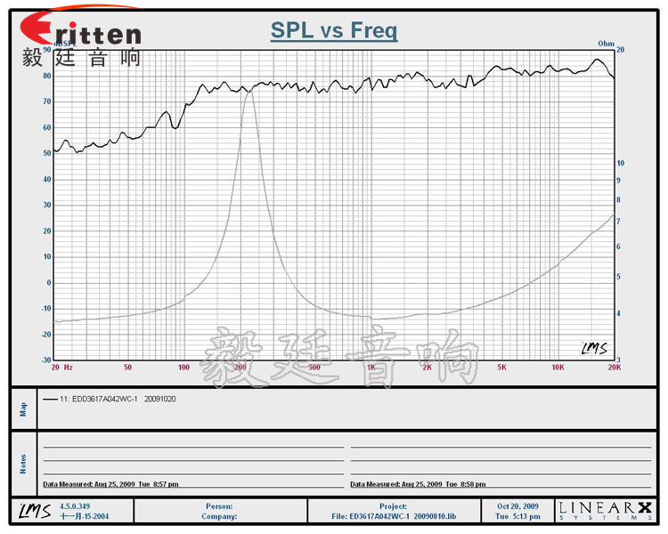 36mm全频内磁故事机喇叭曲线图 31mm全频内磁故事机喇叭曲线图
