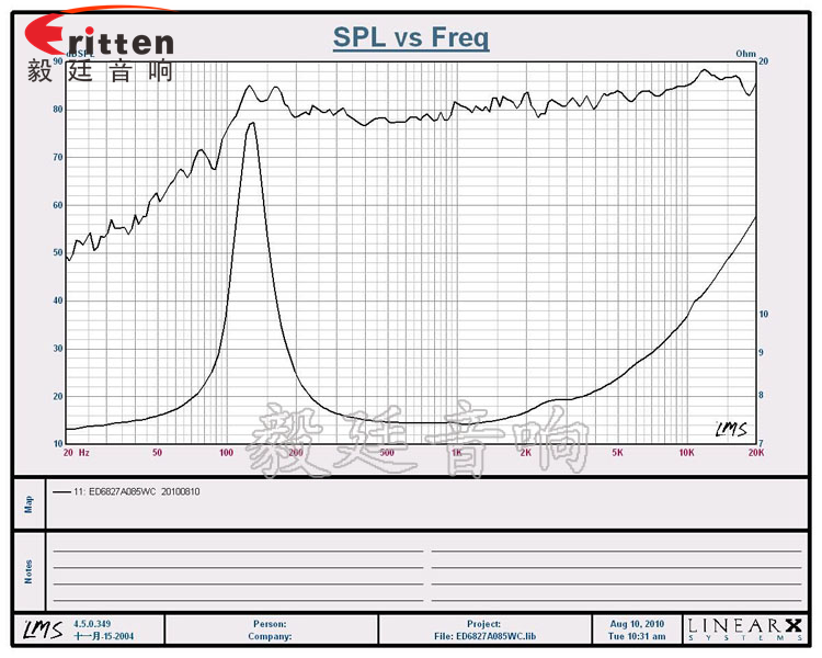2.5寸4Ω10w喇叭--喇叭厂家曲线图