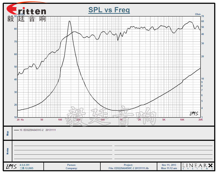 高品质52mm8w全频内磁喇叭曲线图
