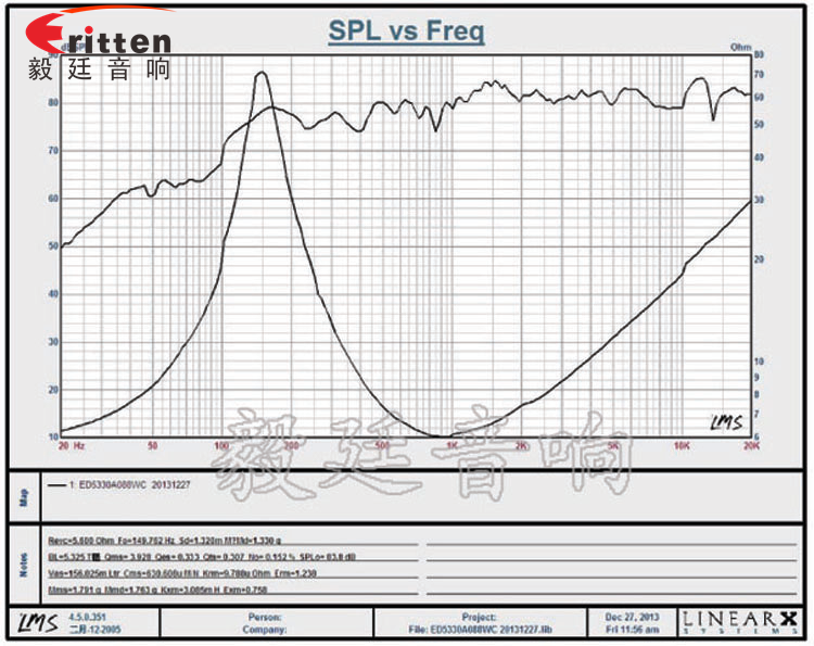 53mm20芯8Ω8W蓝牙音箱喇叭曲线图 高品质52mm8w全频内磁喇叭曲线图