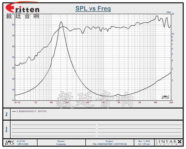 40mm5W蓝牙音箱喇叭曲线图 40mm5W蓝牙音箱喇叭曲线图