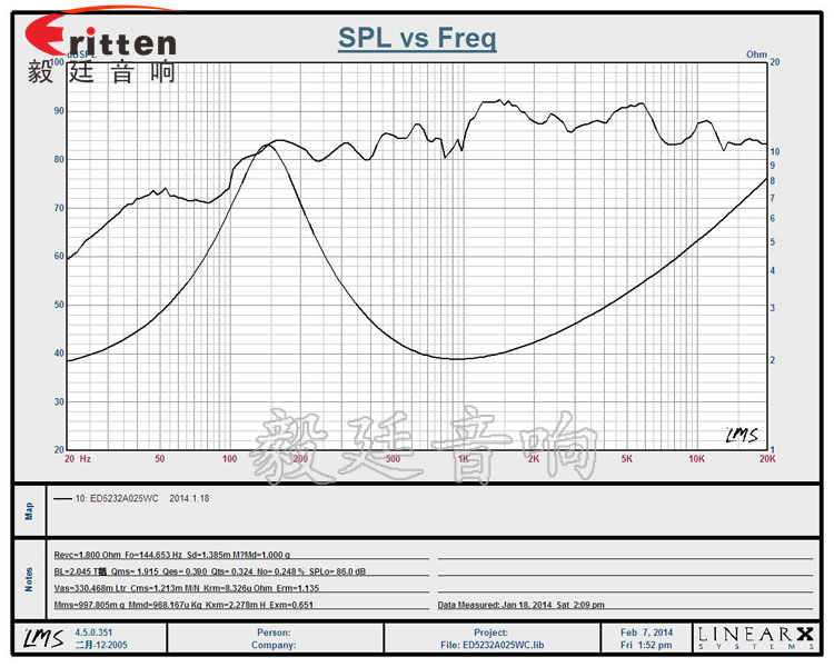90mm15W4欧全频喇叭曲线图