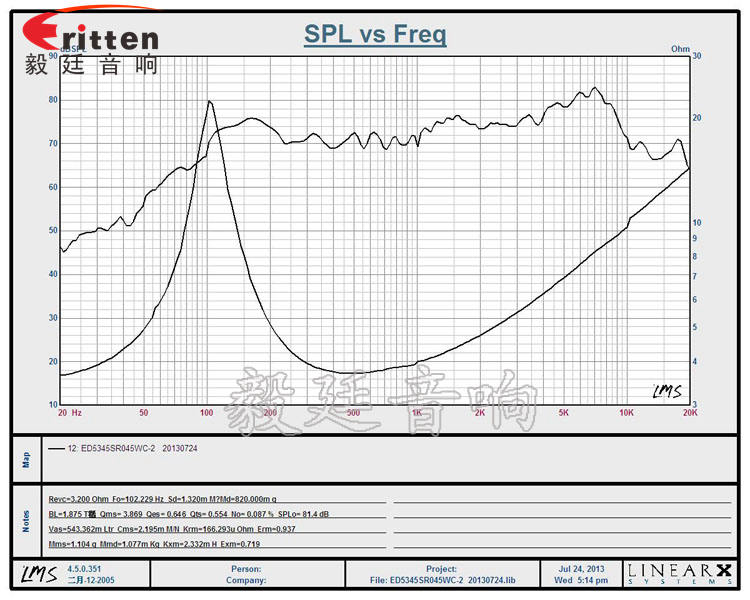53mm5W蓝牙音响喇叭曲线图 52mm5W中低音喇叭曲线图