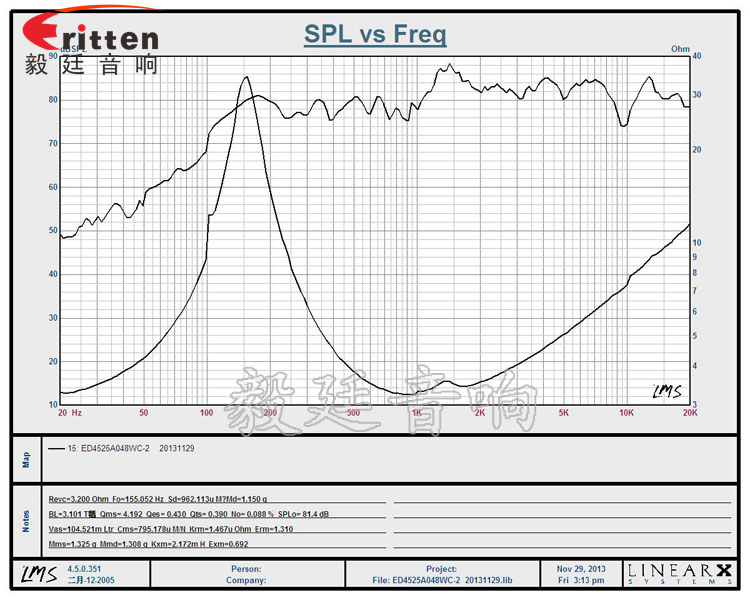 8''250w 重低音喇叭曲线图