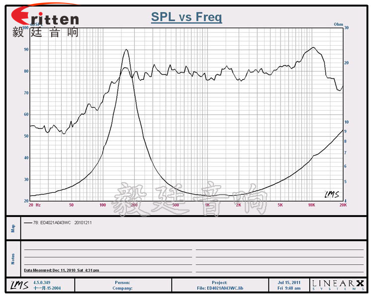 40mm3w无线桌面音响喇叭曲线图 8''250w 重低音喇叭曲线图
