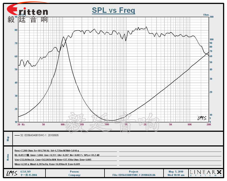 8''250w 重低音喇叭曲线图