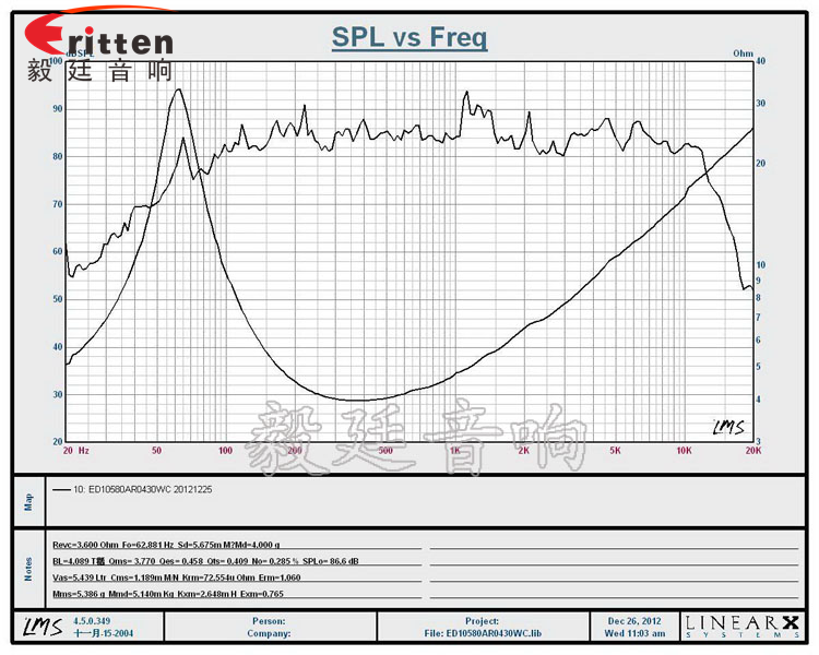 4寸4欧30WHiFi全频喇叭曲线图 4寸4欧30WHiFi全频喇叭曲线图