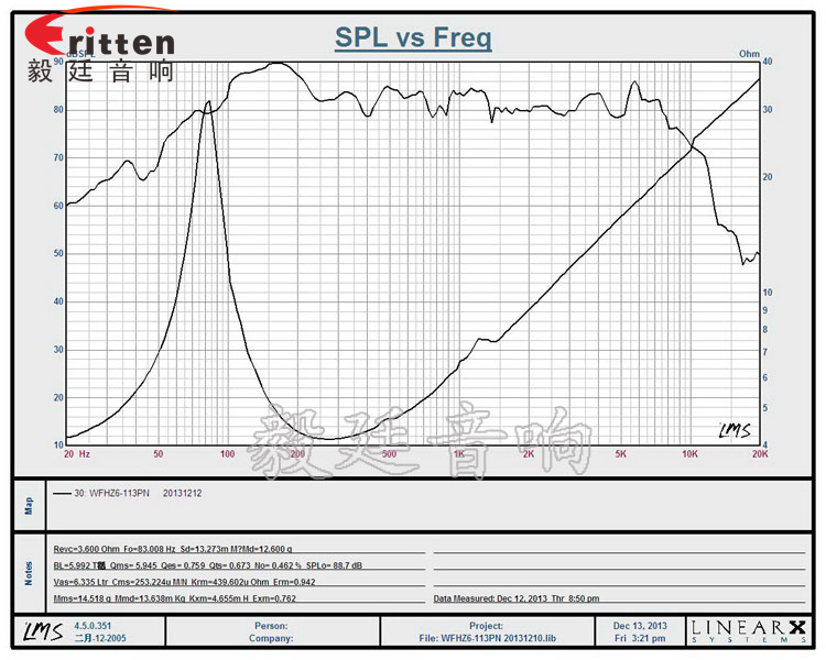 3寸20W全频HiFi音箱喇叭曲线图